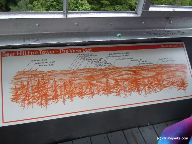 Fire tower map at Allis State Park